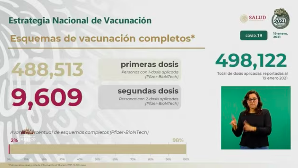 México vive el día con más muertes por COVID-19, con mil 584; hubo casi 19 mil casos nuevos - dosis-aplicadas