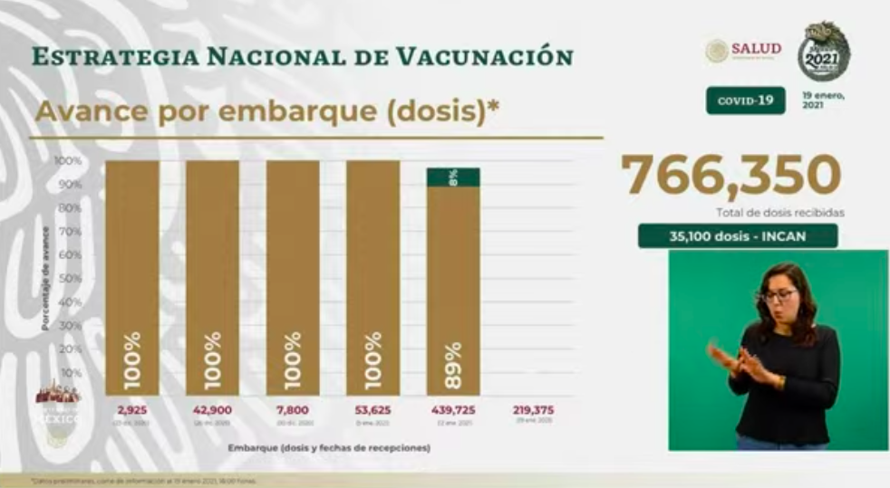 México vive el día con más muertes por COVID-19, con mil 584; hubo casi 19 mil casos nuevos - dosis-totales