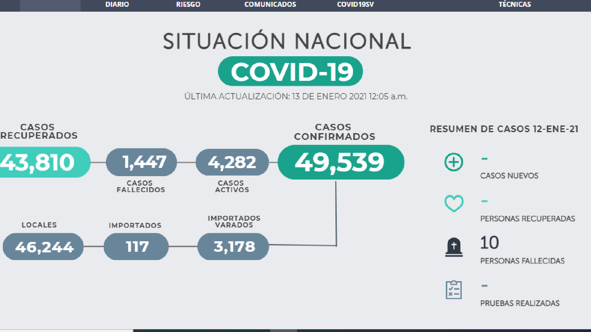 El Salvador aísla a otro viajero con COVID-19, un mexicano estadounidense - el-salvador-aisla-a-otro-viajero-con-covid-19-un-mexicano-estadounidense