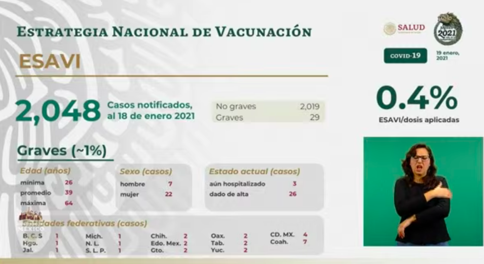 México vive el día con más muertes por COVID-19, con mil 584; hubo casi 19 mil casos nuevos - esavis-19-ene-21