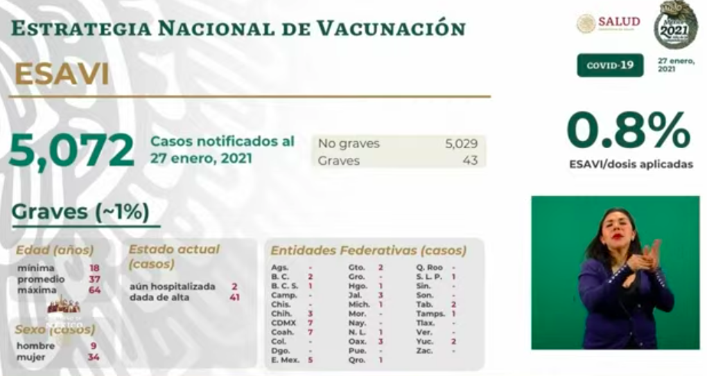 A 11 meses del primer caso de COVID-19, México ya rebasó 1.8 millones de contagios y 153 mil muertes - esavis-27-ene