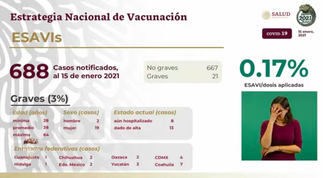 La pandemia se descontrola en México; hoy el número más alto de contagios, 21 mil 367 y mil 106 muertos - esavis