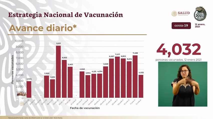 Secretaría de Salud no cuenta con registros para vacunar al sector privado, reconoce López-Gatell - inmunizados-12012021