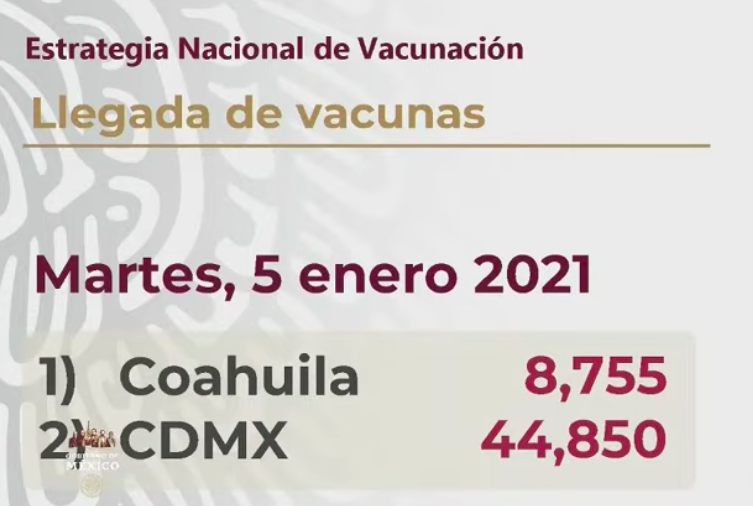 Este martes llegan a México 53 mil 605 dosis de vacunas contra COVID-19 - llegada-de-vacunas-a-mexico