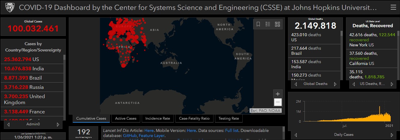 El mundo supera los 100 millones de casos de COVID-19 - mapa-ujh