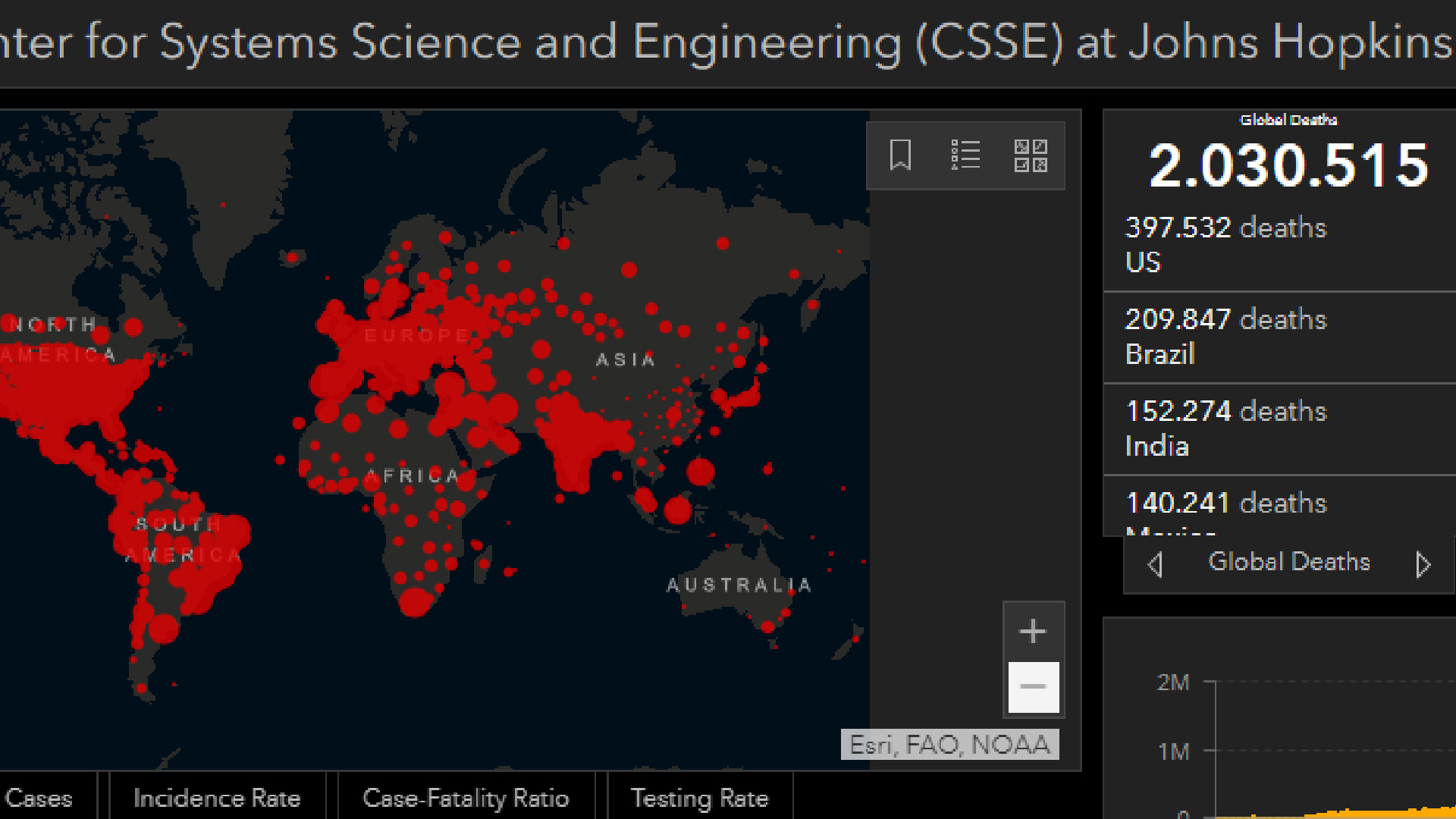 Estados Unidos se acerca a las 400 mil muertes por COVID-19 - muertes-por-covid-19-en-eeuu-foto-captura-de-pantalla