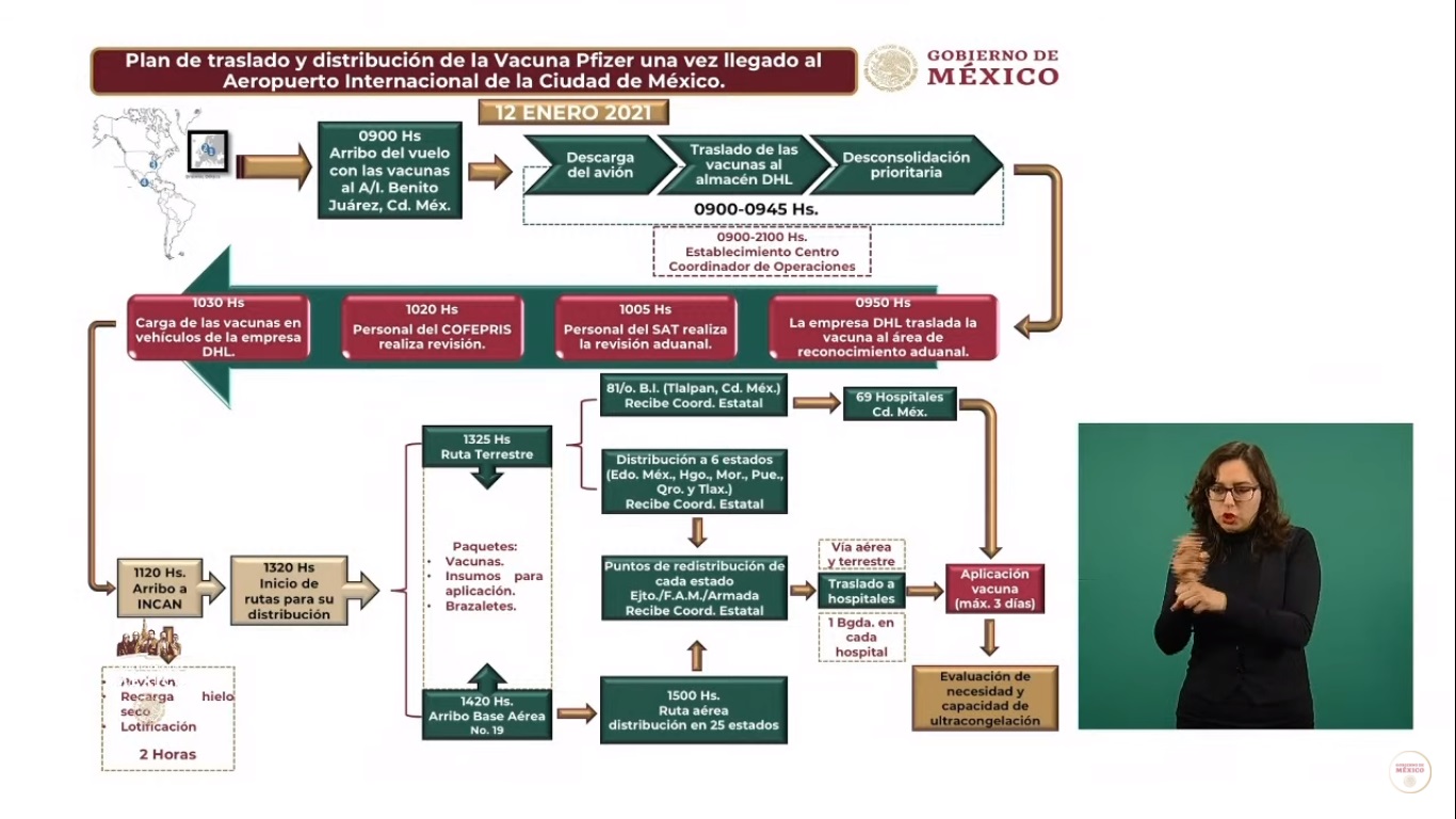 Llega a México gran cargamento de 430 mil vacunas contra COVID-19 - plan-de-distribucion-de-vacunas-contra-covid-19