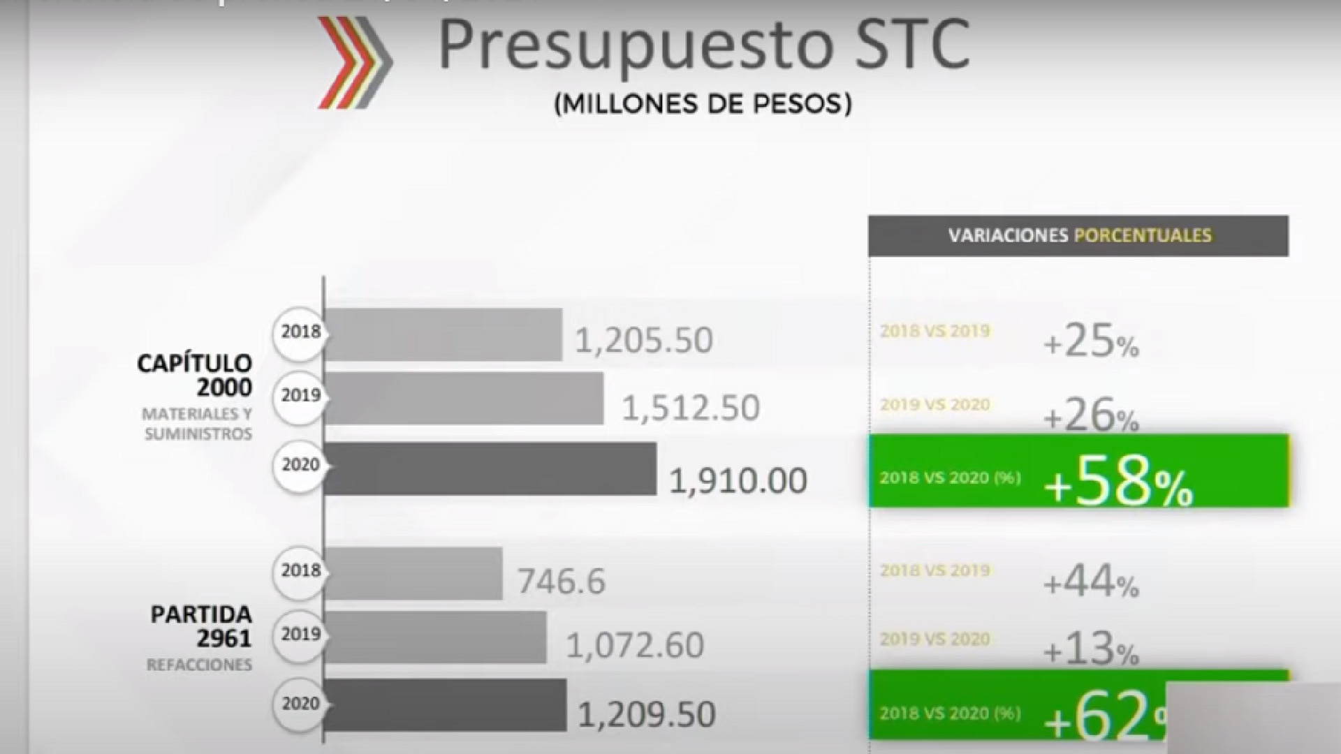 Pese a afectaciones, trabajos para reapertura de Línea 1 van en tiempo, asegura directora del Metro - presupuesto