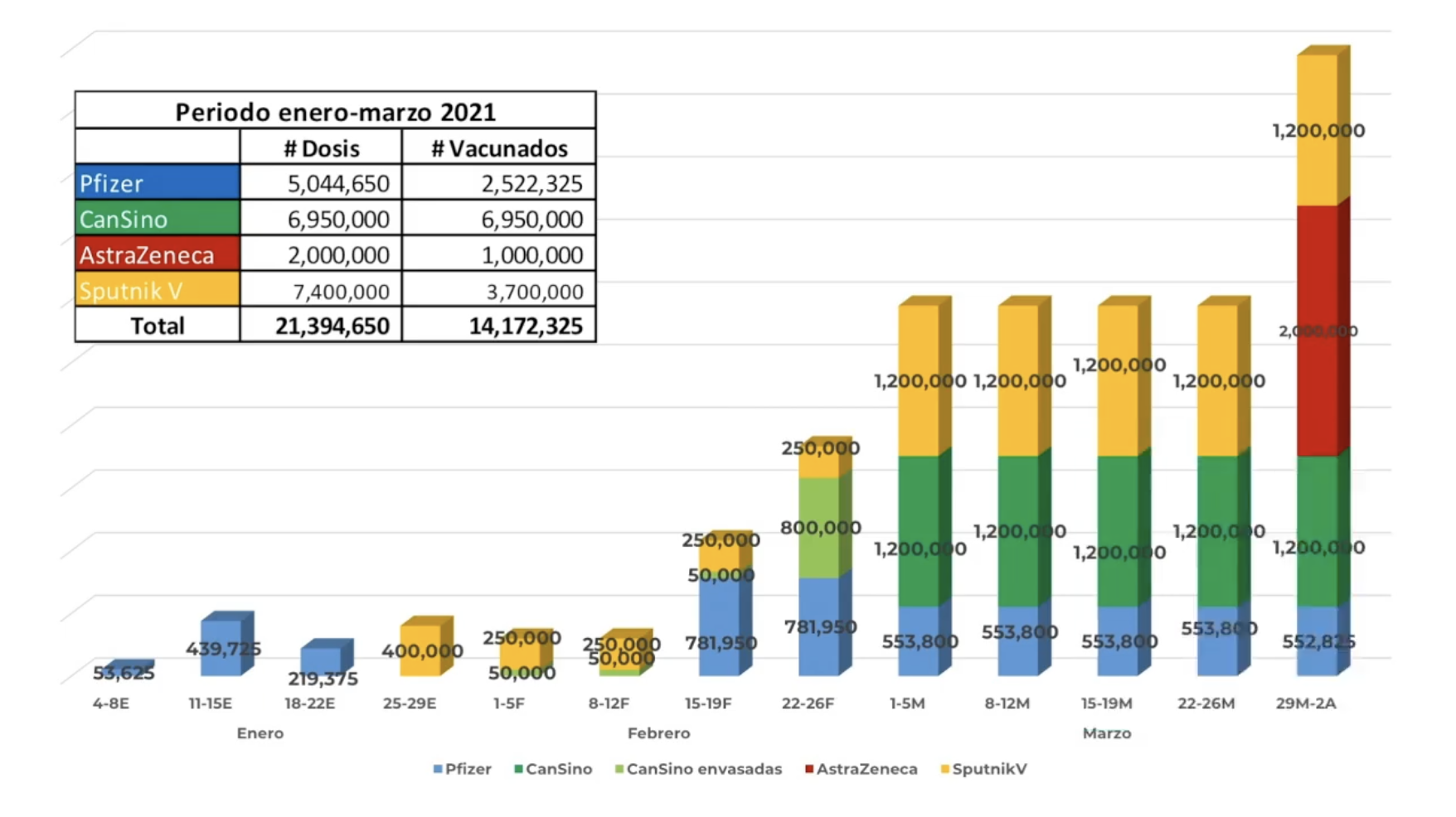 Gobierno prevé vacunar a 14.1 millones de mexicanos en primer trimestre de 2021; se recibirán 21.3 millones de dosis - reajuste-vacunas-mexico-covid19-coronavirus
