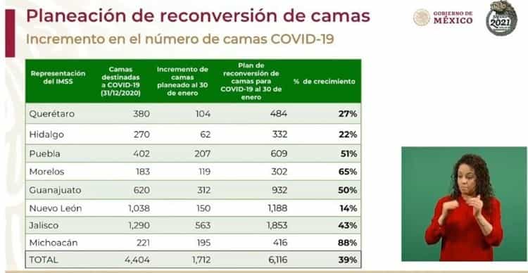 Aumentará IMSS capacidad hospitalaria en ocho estados ante contagios por COVID-19 - reconversion-hospitalaria-imss-enero-2021