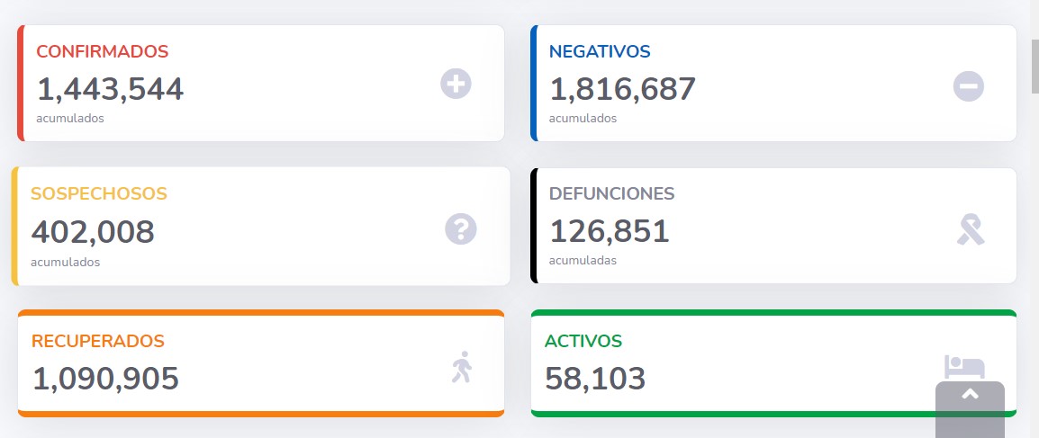 México registró el sábado 344 muertes y seis mil 359 contagios por COVID-19 - screenshot-9