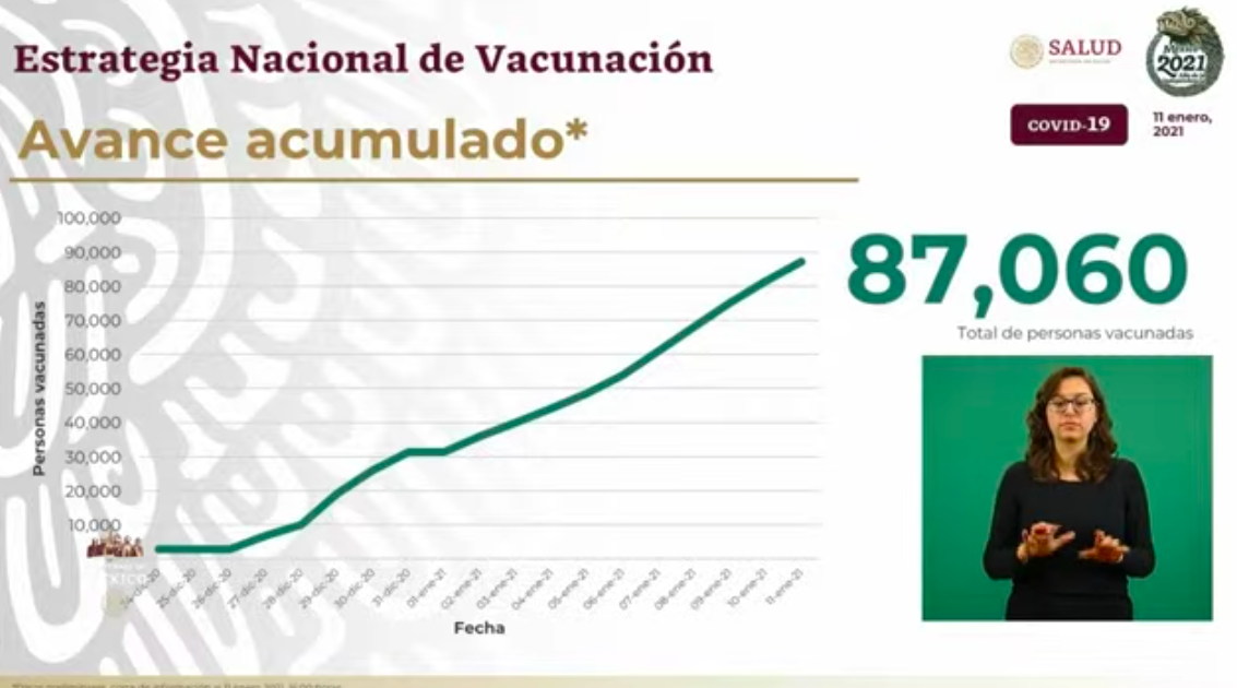 En México, en las últimas 24 horas, se registraron 7 mil 594 casos nuevos de COVID-19 y 662 muertes - total-de-vacunados-11-enero-2021
