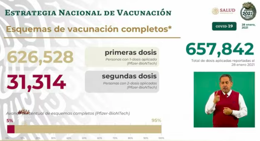 Con 155 mil 145 muertes, México supera a India y se convierte en el tercer país con más decesos por COVID-19 en el mundo - vacunacion-28-ene
