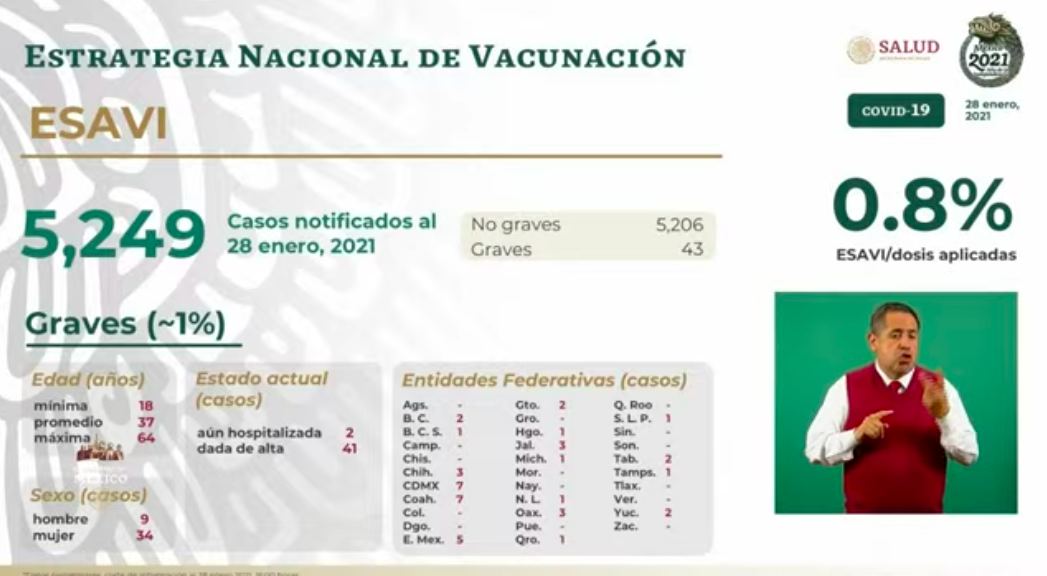 Con 155 mil 145 muertes, México supera a India y se convierte en el tercer país con más decesos por COVID-19 en el mundo - vacunacion-en-mexico