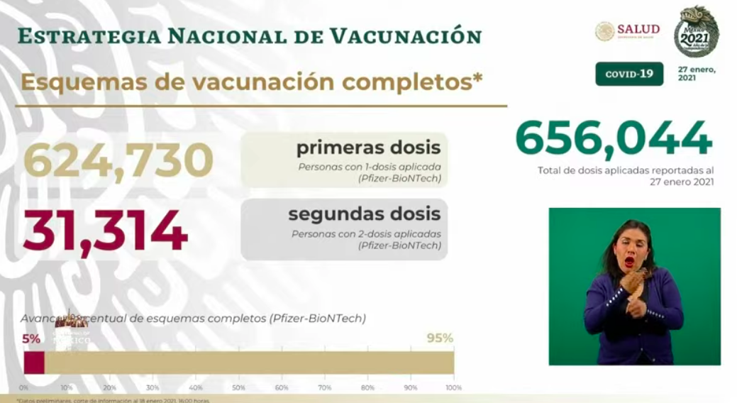 A 11 meses del primer caso de COVID-19, México ya rebasó 1.8 millones de contagios y 153 mil muertes - vacunacion-total-27-ene