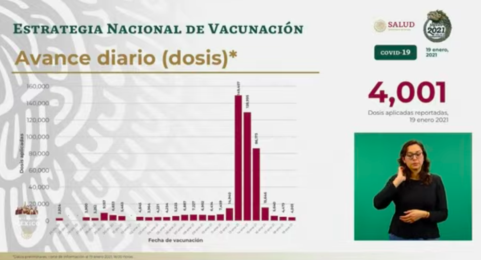 México vive el día con más muertes por COVID-19, con mil 584; hubo casi 19 mil casos nuevos - vacunados-19-ene-21