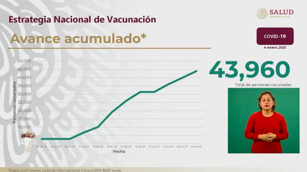 Este martes llegan a México 53 mil 605 dosis de vacunas contra COVID-19 - vacunados-4-ene-2021