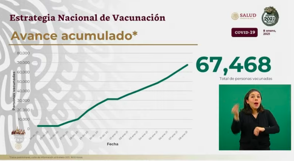 Con tercer récord consecutivo de contagios diarios, México supera el millón y medio de casos de COVID-19; y supera las 132 mil muertes - vacunados-totales-al-8-ene