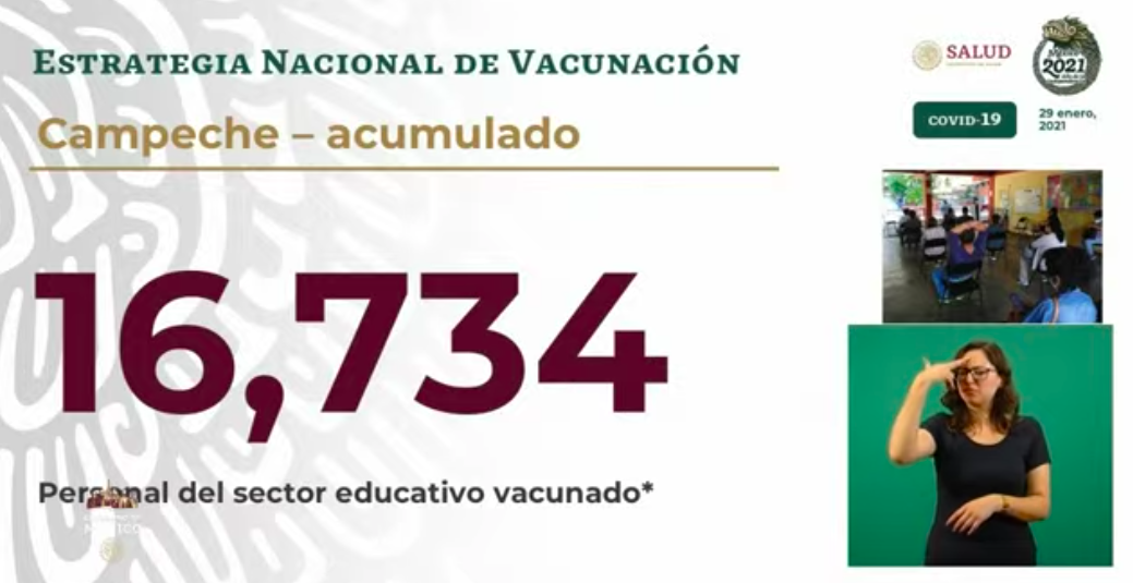 El viernes, México registró 16 mil 374 nuevos casos y mil 434 muertos por COVID-19 - vacunas-aplicadas-en-campeche