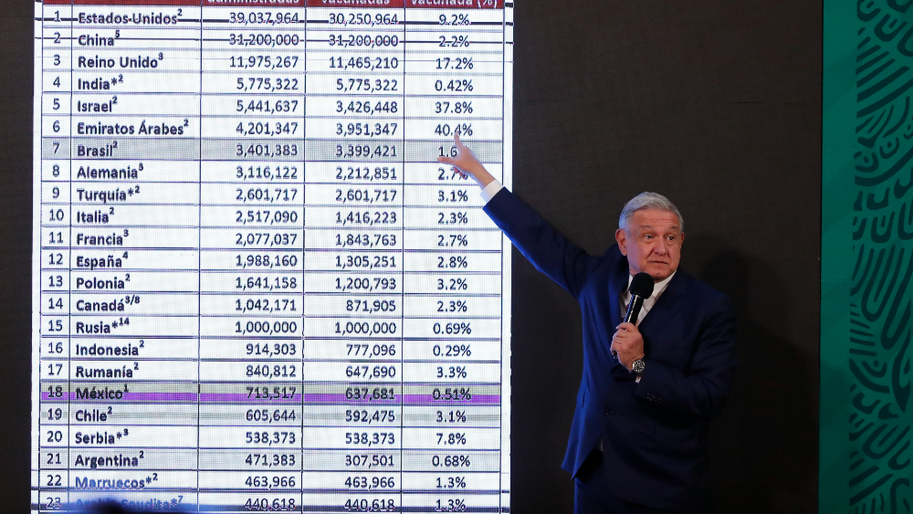 México recibirá esta semana un millón de vacunas de AstraZeneca desde India