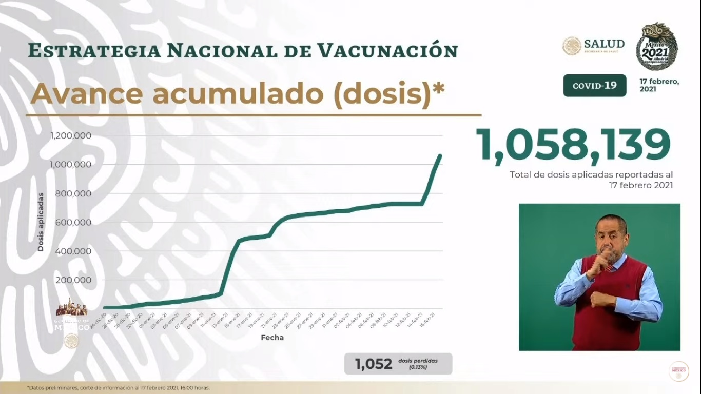Más de un millón de vacunas contra el COVID-19 han sido aplicadas en México - aplicacion-de-vacunas-contra-covid-19-al-17-de-febrero