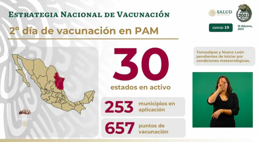 México rebasa los 2 millones de casos confirmados de COVID-19; hay más de 175 mil muertos - aplicacion-de-vacunas-en-mex