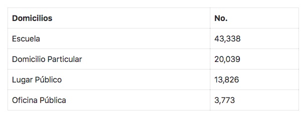 Listos más del 90 por ciento de lugares donde se instalarán casillas en elecciones de 2021, asegura INE - casillas-ine