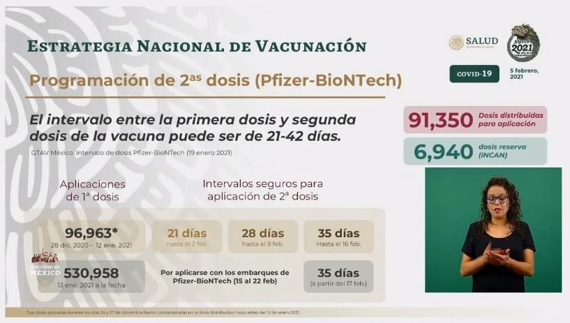 No habrá embarques adelantados de vacuna de Pfizer; segunda dosis de vacuna se aplicará a los 35 días, confirma López-Gatell - co050220216
