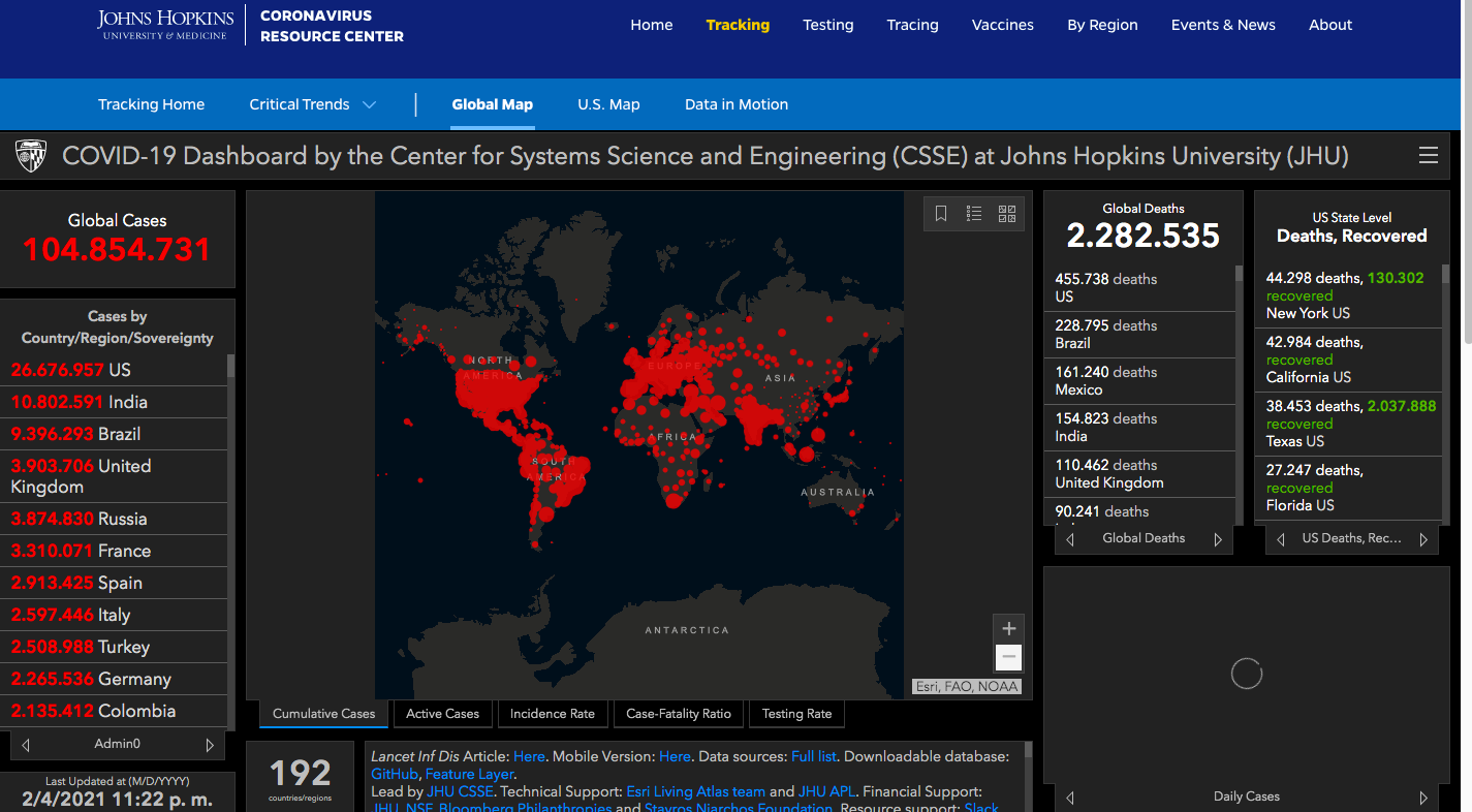 Estados Unidos alcanza 455 mil 555 muertos por COVID-19 y más de 26 millones de casos - contagios-de-covid-19-en-el-mundo
