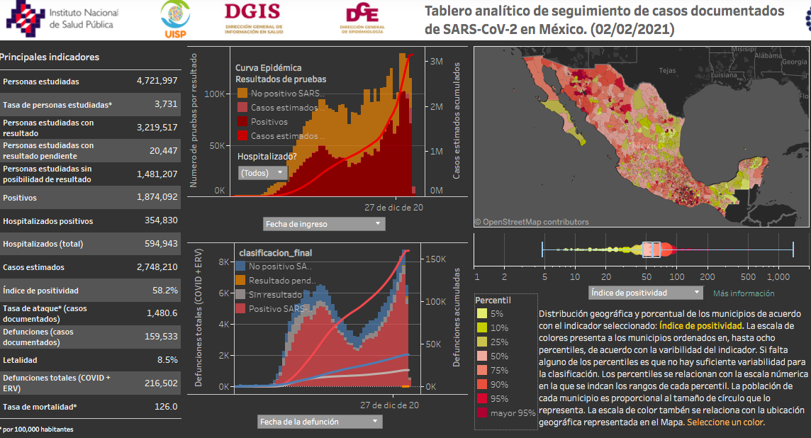 México roza los 160 mil muertos COVID-19 - datos-diarios-de-covid-19