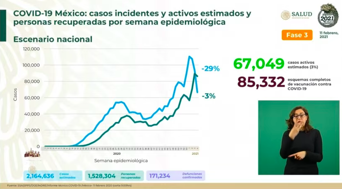 México llega a un millón 968 mil 566 casos de COVID-19; se registran 171 mil 234 decesos en total - defunciones-mexico