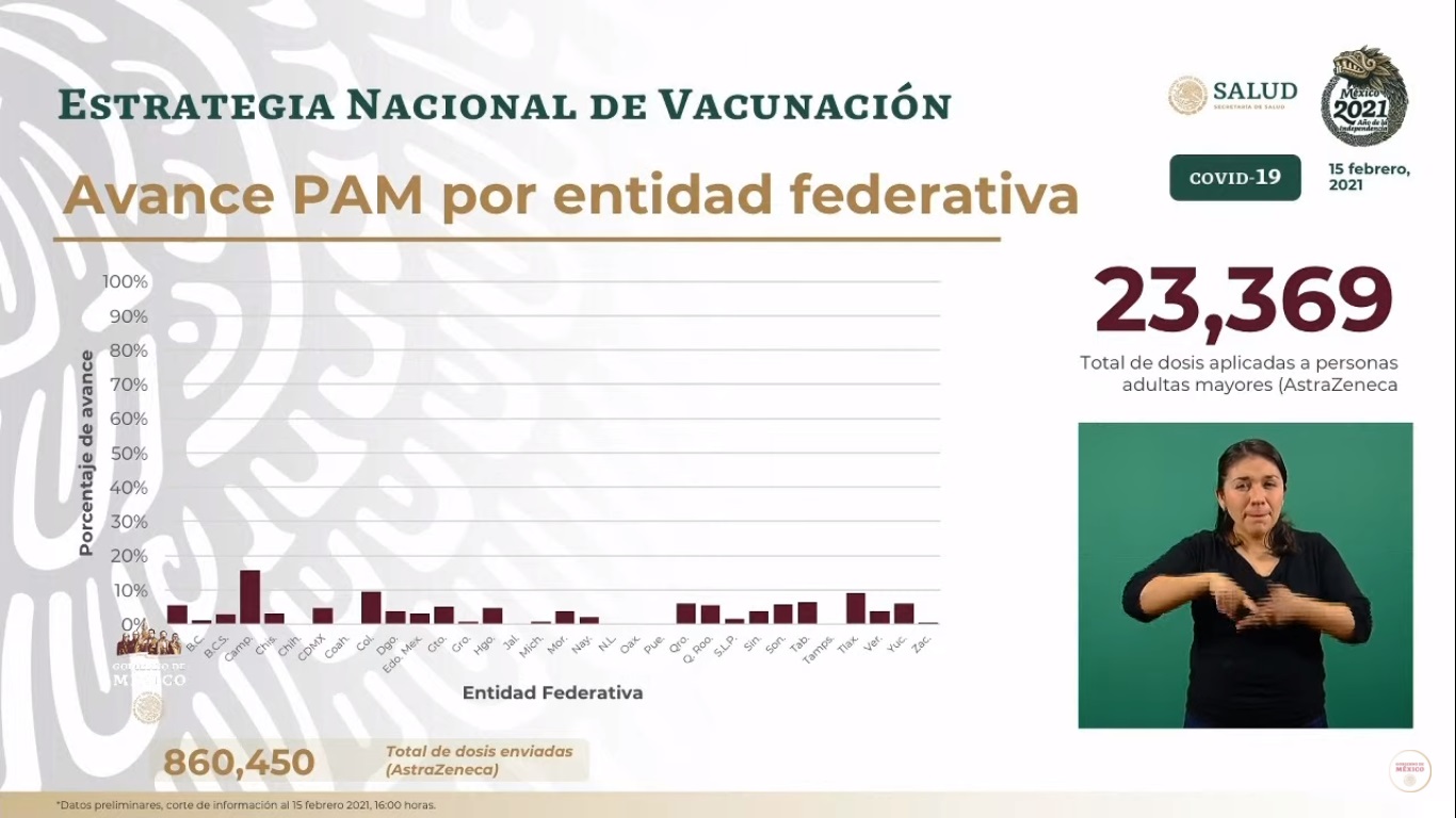 Aplican más de 23 mil dosis a adultos mayores en primer día de vacunación contra COVID-19 - dosis-aplicadas-en-primer-dia-de-vacunacion-de-adultos-mayores