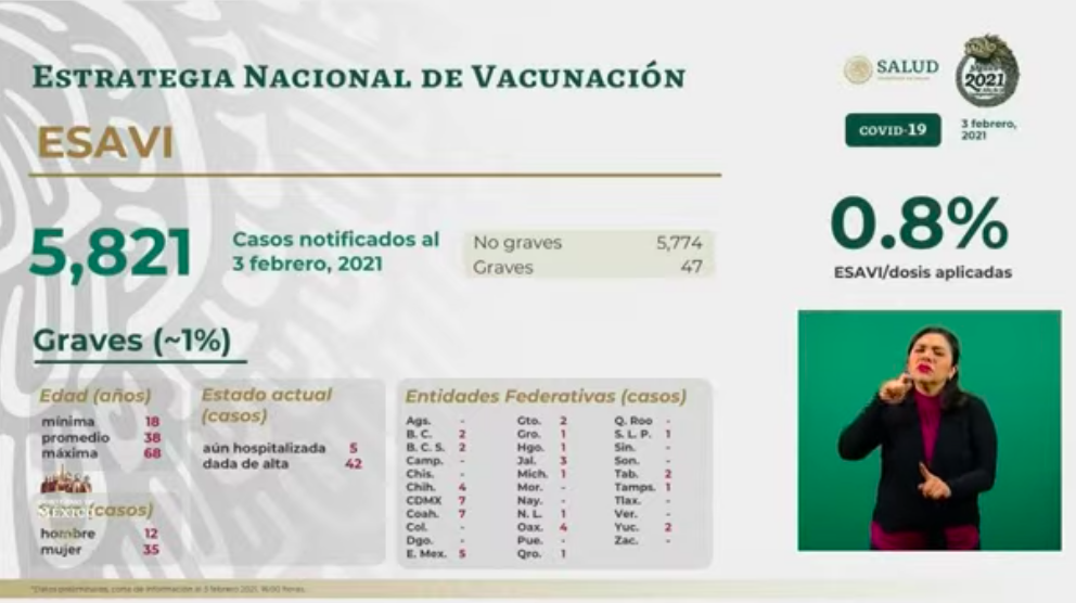 México vive el tercer día con más muertes por COVID-19 con mil 707 decesos en 24 horas - esavis-1