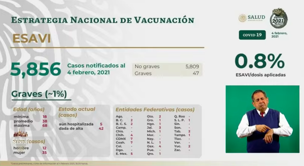 México roza los 1.9 millones de contagios de COVID-19; vive el cuarto día con más decesos - esavis-2