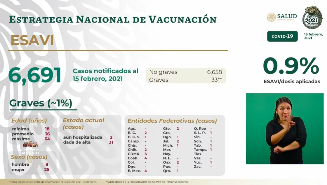 Aplican más de 23 mil dosis a adultos mayores en primer día de vacunación contra COVID-19 - esavis-5