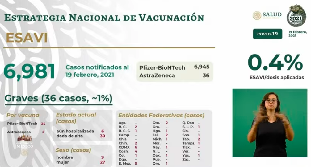 México registró en las últimas horas 7 mil 829 casos nuevos y 857 muertes por COVID-19 - esavis-9