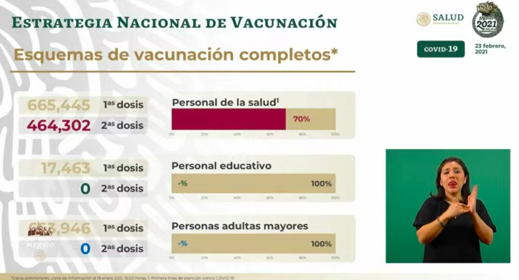 En las últimas horas México registró 8 mil 634 casos nuevos y mil 273 muertes por COVID-19 - esquemas-de-vacunacion-1