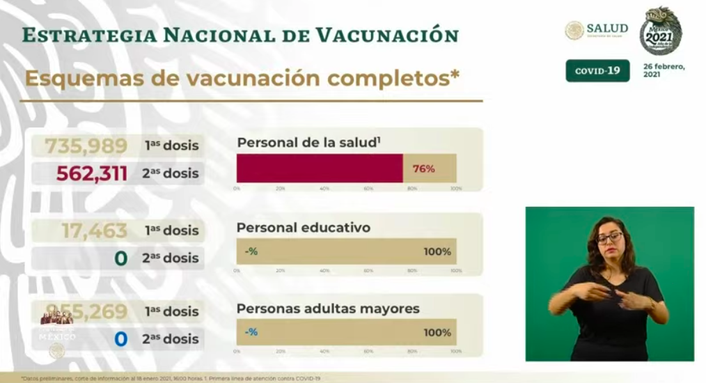 En las últimas 24 horas México registró 7 mil 512 casos nuevos y 782 muertes por COVID-19 - esquemas-de-vacunacion-2