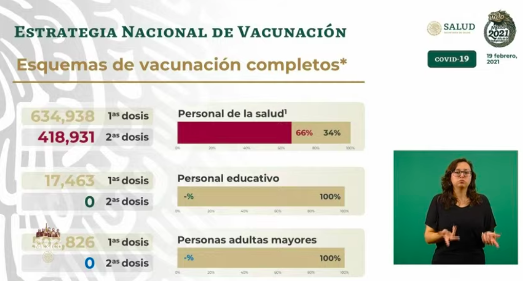México registró en las últimas horas 7 mil 829 casos nuevos y 857 muertes por COVID-19 - esquemas-de-vacunacion