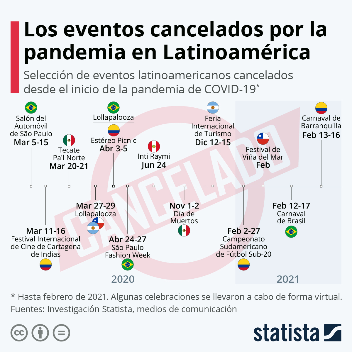 COVID-19 cancela agenda de eventos en América Latina - eventos-cancelados-en-al-por-pandemia-de-covid-19