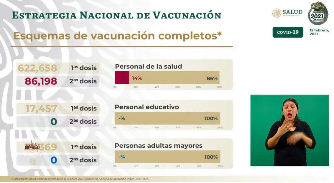 Aplican más de 23 mil dosis a adultos mayores en primer día de vacunación contra COVID-19 - segundas-dosis