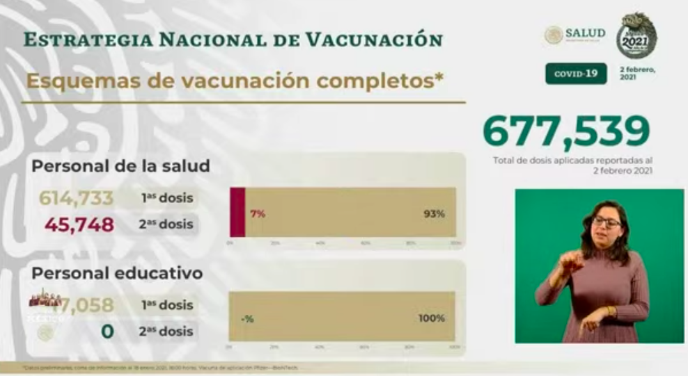 México roza los 160 mil muertos COVID-19 - segundas-y-primeras-dosis-de-vacunas-contra-el-covid-19