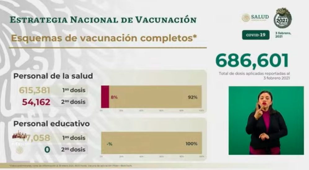 México vive el tercer día con más muertes por COVID-19 con mil 707 decesos en 24 horas - segundas-y-primeras-dosis