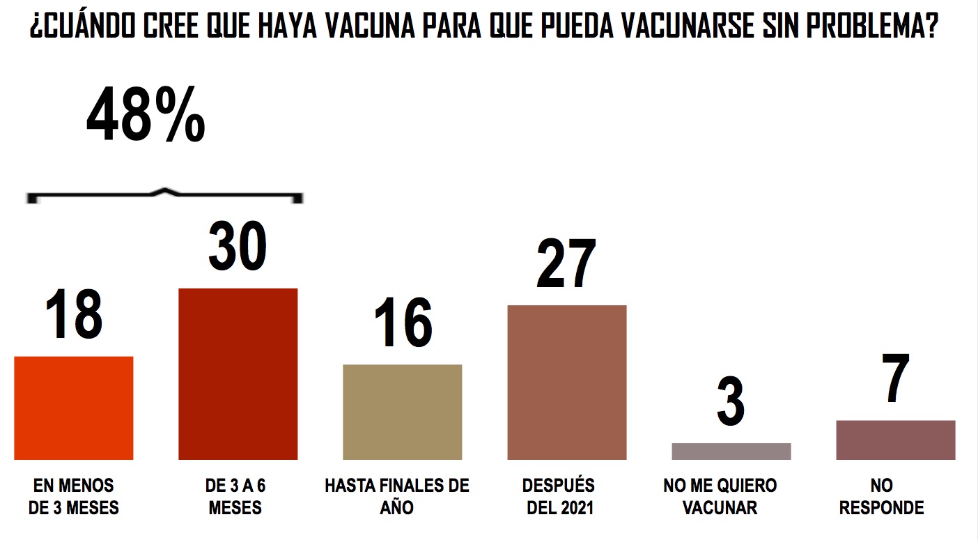 Mayoría de mexicanos atribuye contagio de COVID-19 de López Obrador al trabajo - vacuna1