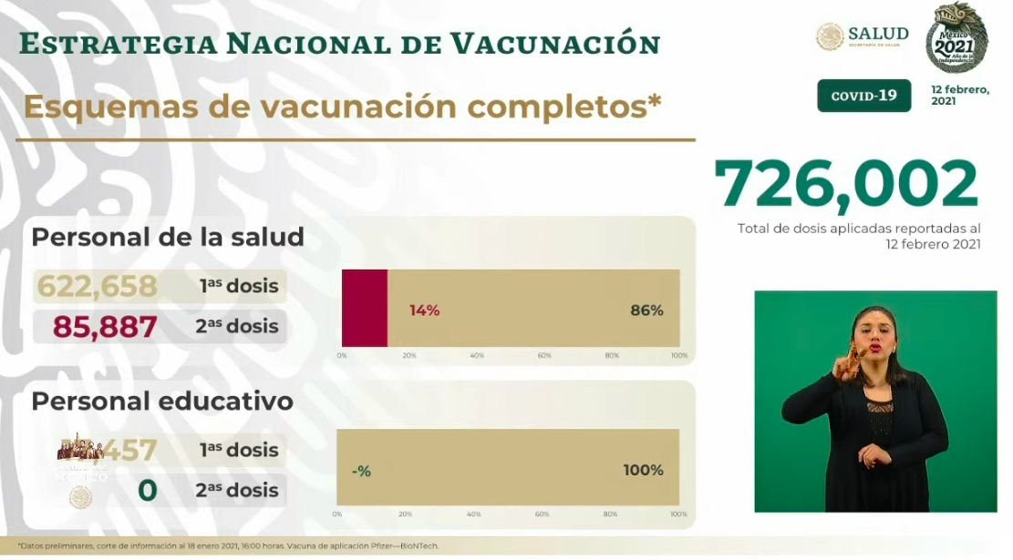 México llega a un millón 978 mil 954 casos confirmados de COVID-19; se registran 172 mil 557 decesos en total - vacunacion-1