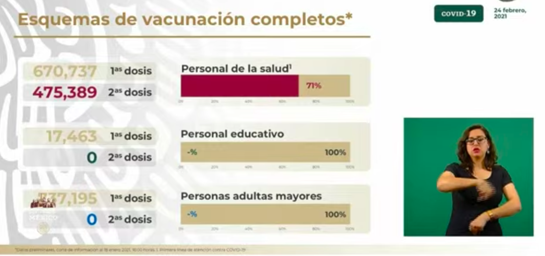 México registró en las últimas 24 horas 8 mil 642 casos nuevos y mil 6 muertes por COVID-19 - vacunacion-2