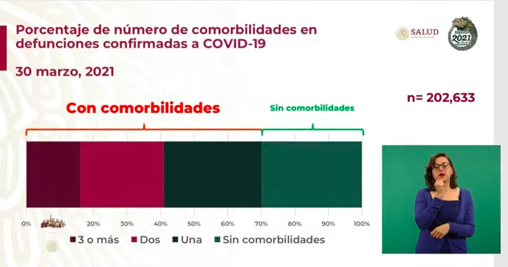 México habría rebasado las 200 mil muertes por COVID-19 en 2020, según cifras preliminares - exceso-de-mortalidad-en-mexico2