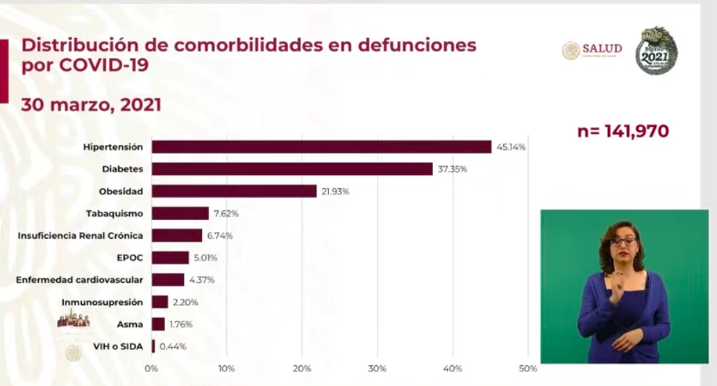 México habría rebasado las 200 mil muertes por COVID-19 en 2020, según cifras preliminares - exceso-de-mortalidad-en-mexico3