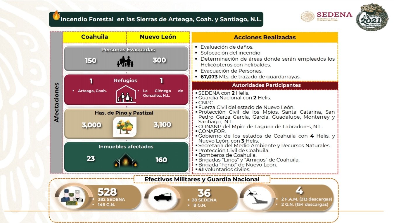 Incendio en límites de Coahuila y Nuevo León controlado en 63 % y liquidado en 35%: Sedena - incendio-coahuila-nuevo-leon-25-marzo-3