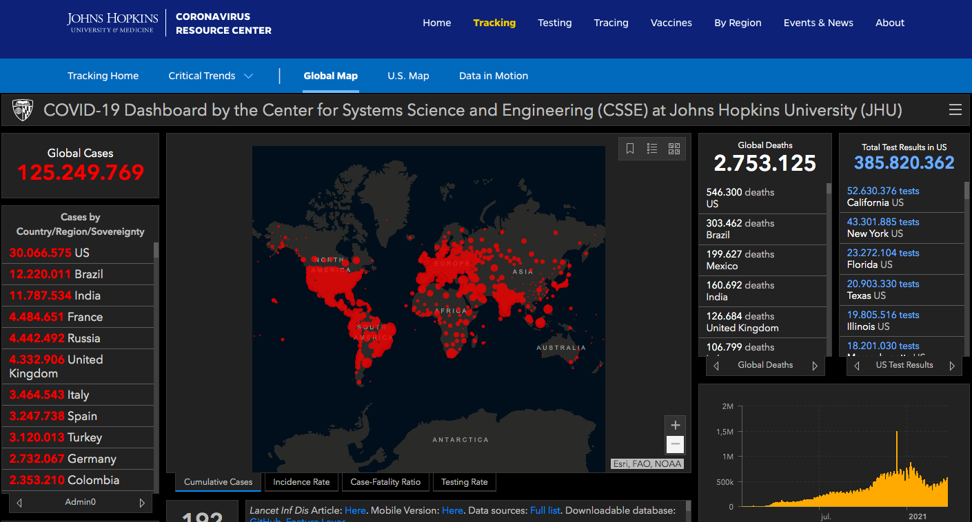 México supera las 200 mil muertes por COVID-19 - muertes-globales-por-covid-19